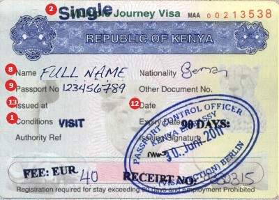 Visum Kenia